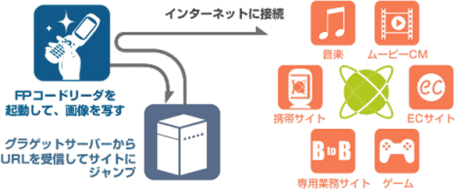 WEB�ڑ��̎d�g��